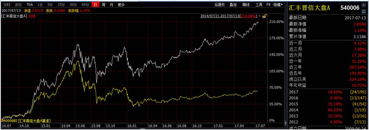 1天竟有“4个创新高” 私募平均仓位77%超越股灾时