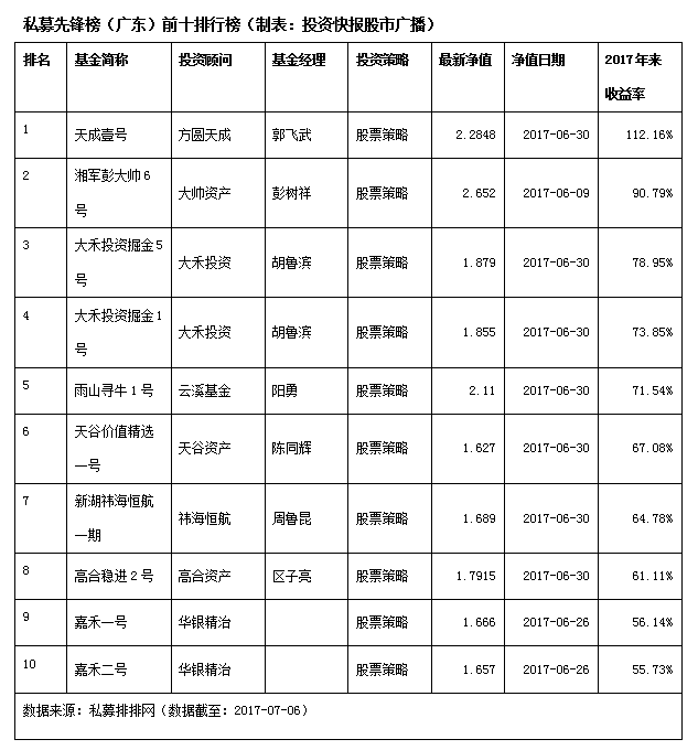 股票私募独占前十 价值投资者漂亮翻身