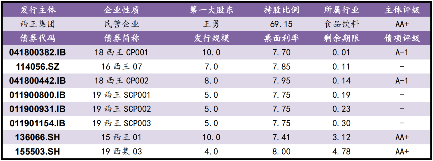 【风险提示】债券负面信息集合（10.19-10.20）