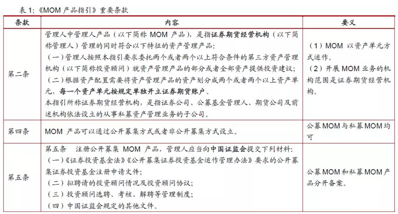 【热点解读】MOM落地，将如何影响券商/期货/公募业务？——《证券期货经营机构管理人中管理人（MOM）产品指引》（试行）点评