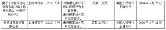 央行、证监会先后处罚申港证券 代总裁樊平未能幸免