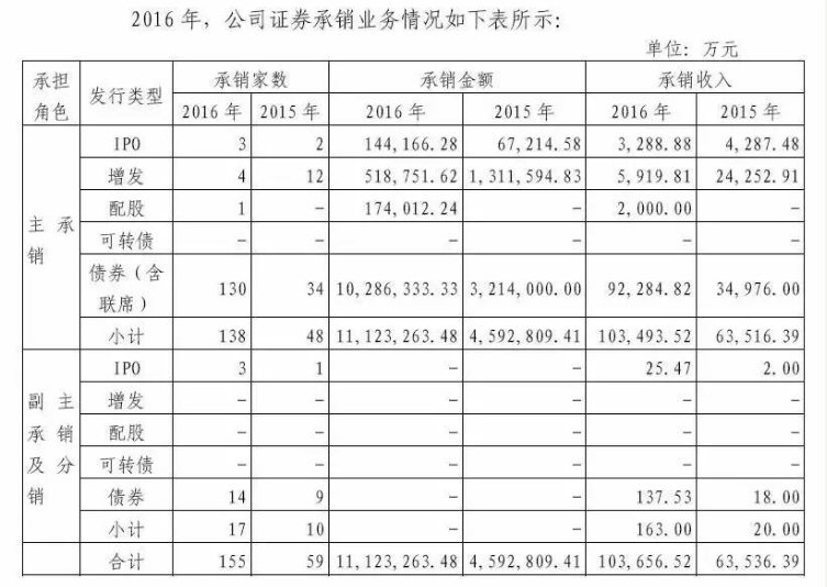 国海证券因萝卜章事件遭重罚：三大业务被暂停一年