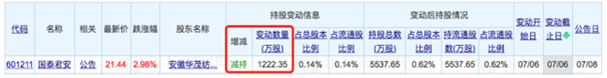 “牛市旗手”中信证券市值3天涨超400亿，超6家券商遭股东断舍离