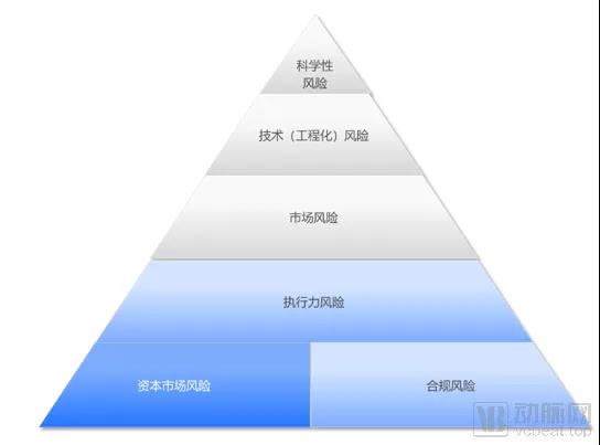 德联资本姜阳之：创新医疗投资，关键在于辨识风险、适配策略.