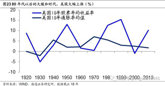 【宏观经济】股市有望迎长期慢牛 有望产生每年10%左右回报