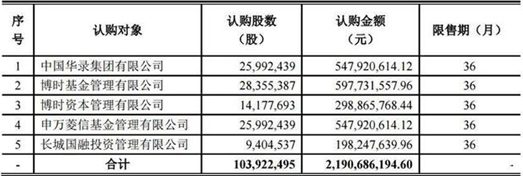 16亿定增浮亏10亿，博时基金领衔四机构踩雷华录百纳