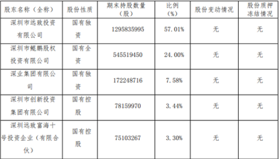 又见监管发函：万和证券收监管函 这家券商有点难