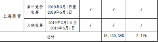 “鼎晖系”的Pre-IPO投资生意，还有哪些上市公司面临被减持风险