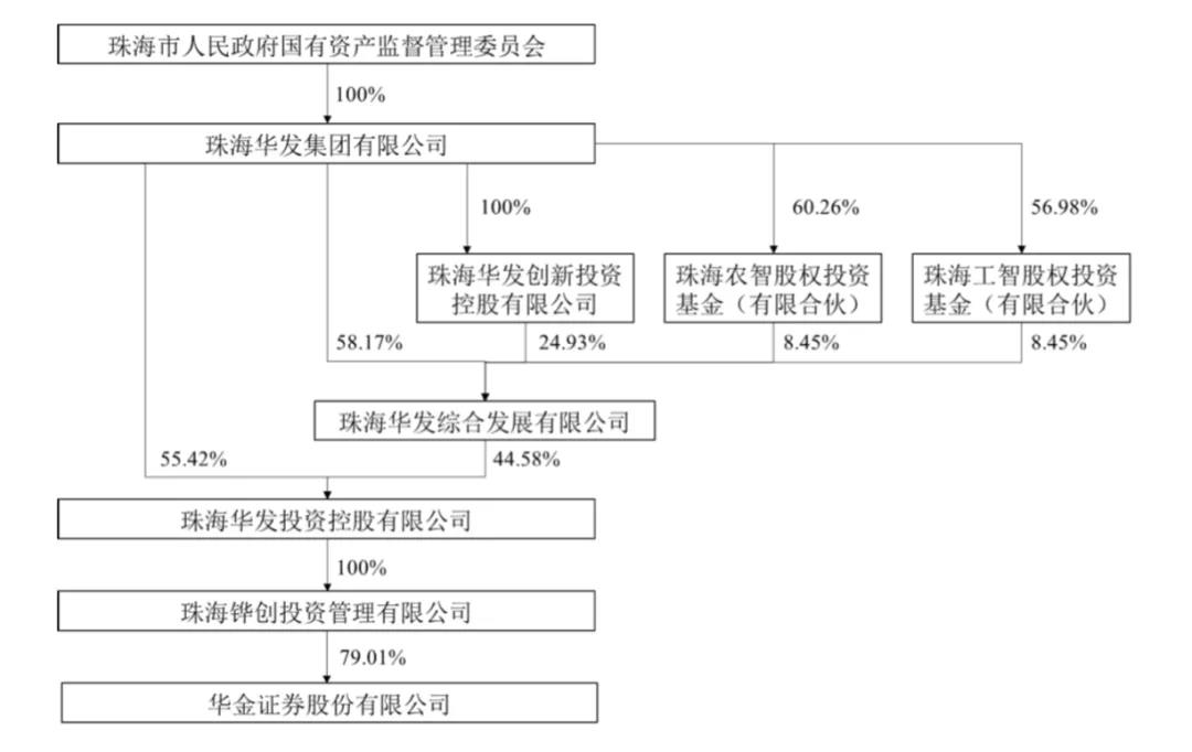 华金证券IPO迈出第一步，辅导机构为中信证券，中小券商上市预备营再添