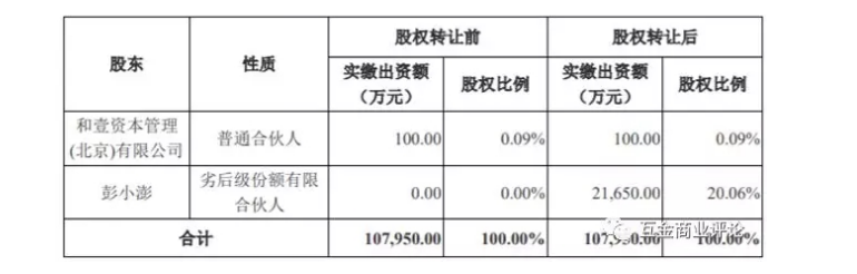 诺亚财富私募产品再次踩雷9亿元，投资人账面亏损90%！