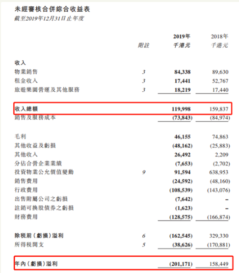 天洋集团债务压顶：欠杭州信托资金延期 旗下梦东方今年还有16亿短期债务要还