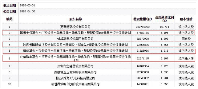 *ST德豪跌停 华鑫信托与陕国投同为前十大流通股东