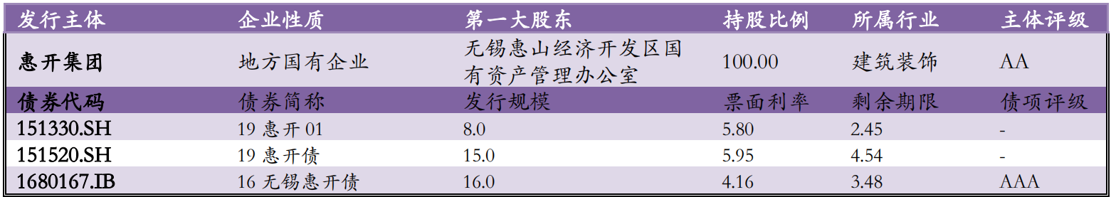 【风险提示】债券负面信息（10.15-10.16）