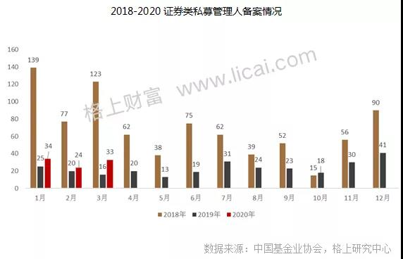 一季度有点难！股票私募年初浮盈几乎全部回吐，王亚伟冯柳力挽狂澜，捍卫百亿私募颜面