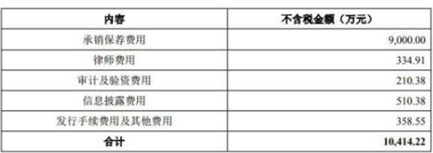 华西证券业绩三连降陷破发坑 中信证券保荐赚9000万