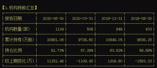 1500亿