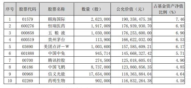 八大顶级基金经理最新持股策略曝光！