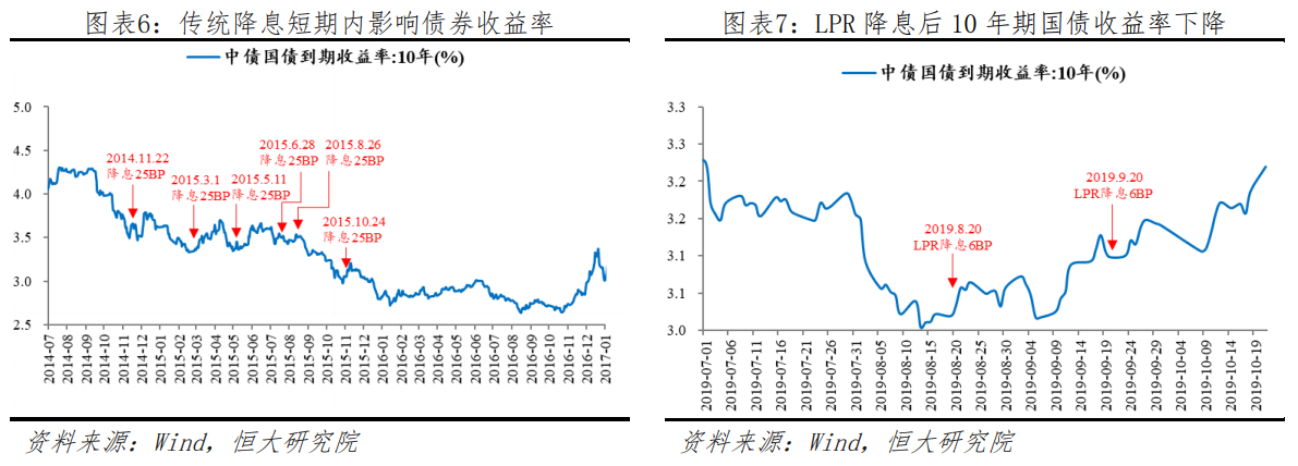 【热点解读】这是新型降息，不是传统降息