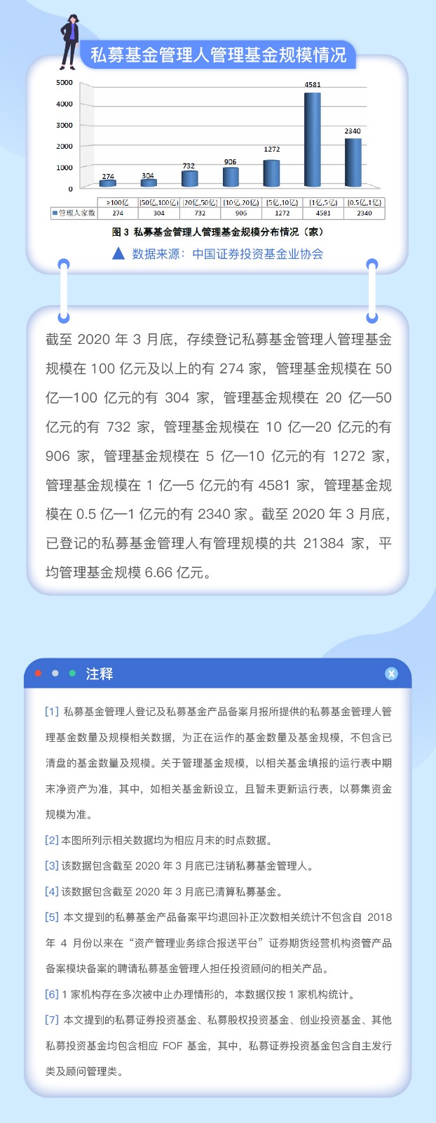 私募基金数据月报（2020年3月）