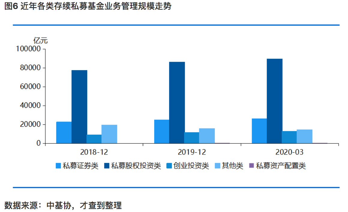 数据、政策大回顾：私募基金行业这十六年发生哪些变化