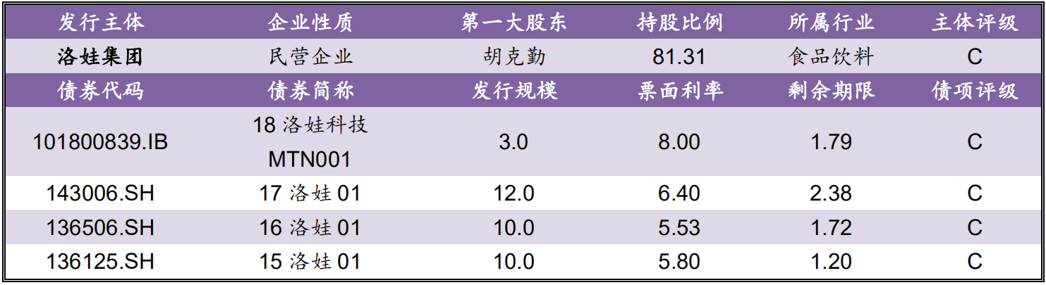 【风险提示】信用负面信息（10.17-10.18）