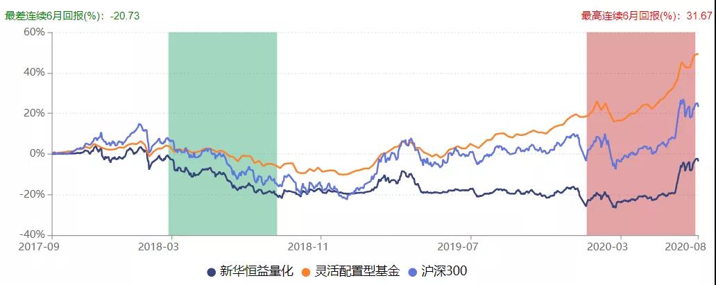 新华基金旗下产品响起清盘警报 部分债基业绩不佳