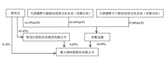 “鼎晖系”的Pre-IPO投资生意，还有哪些上市公司面临被减持风险