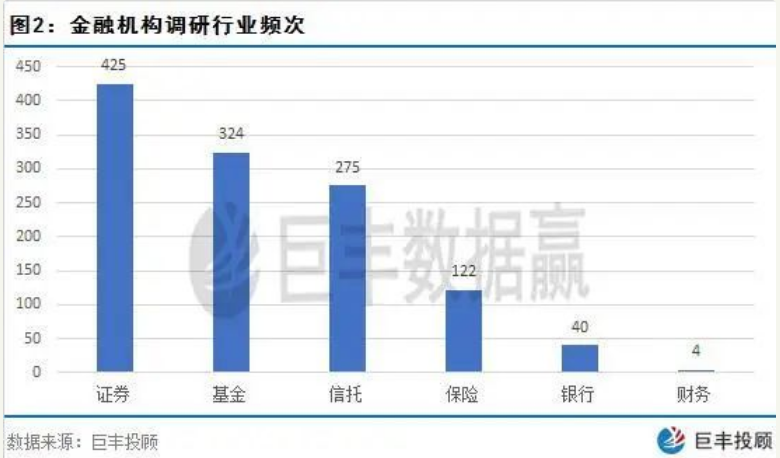 知名私募盘京投资调研曝光 这些股被持续加仓