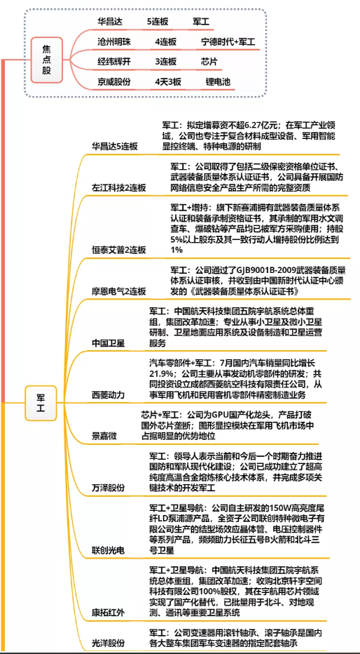 大金融爆发带领沪指重回3400点，资金青睐低估值蓝筹板块