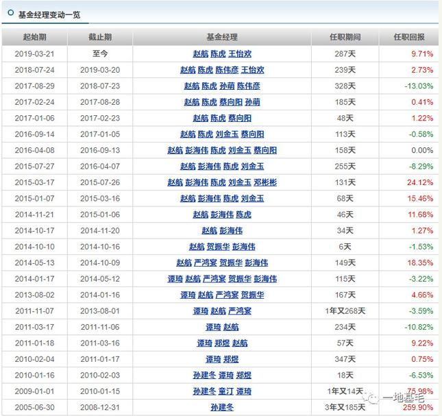 华夏基金落魄老将赵航：乱枪打鸟豪买221只股票 精准踩雷尔康制药