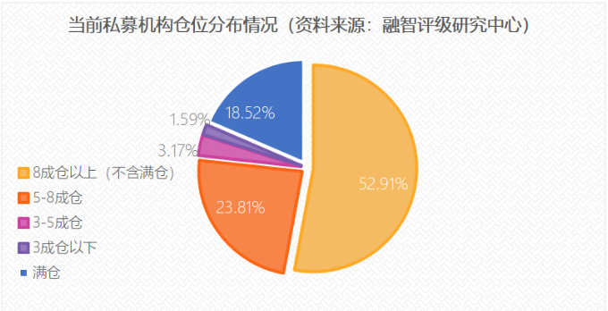 A股开门红打破“七上八下”魔咒，8月如何操作才能乘风破浪