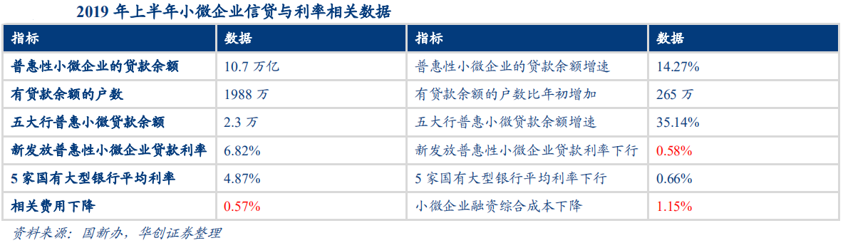 【热点解读】三部委记者招待会：“六稳”下的政策选择