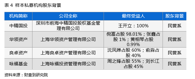 案例分析：这类私募为何让上市公司都频繁踩雷？