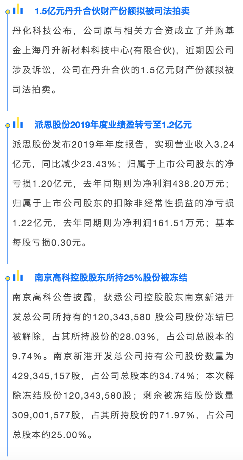 财查到每日金融行业资讯简报（3月26日）