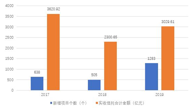 中航信托净利润增速下滑至五年最低，因风控问题开年即吃罚单