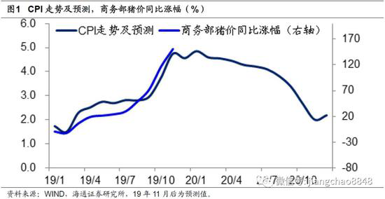 【宏观经济】股市有望迎长期慢牛 有望产生每年10%左右回报