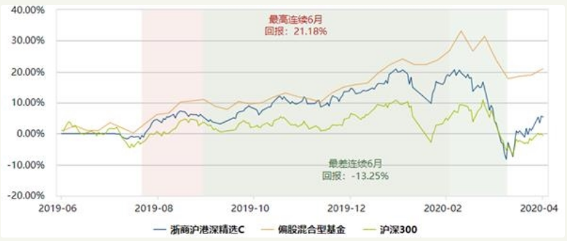 两年亏损4000万！浙商基金5只主动权益产品今年跌逾5%