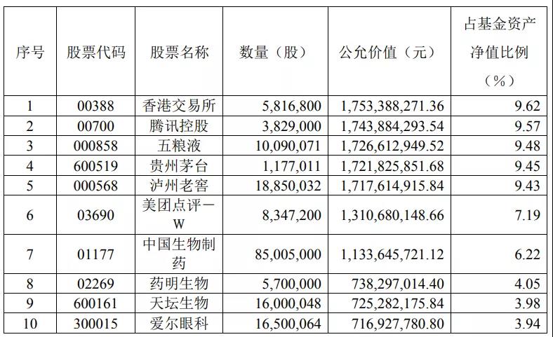 八大顶级基金经理最新持股策略曝光！