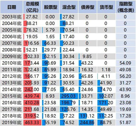 国联安基金净利5年降90%：偏股产品缩水 孟朝霞面挑战