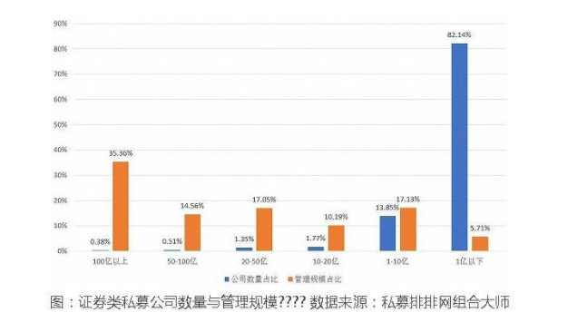 广州一私募基金经理转行做外卖小哥，两个月晋升为副站长