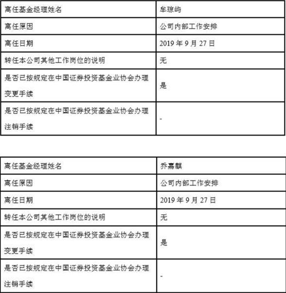 永赢基金旗下四债券基金经理变更 牟琼屿乔嘉麒离任