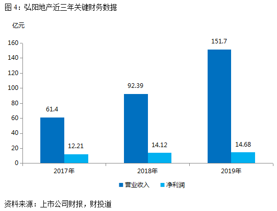 投资地产类金交所产品 你需要关注这些