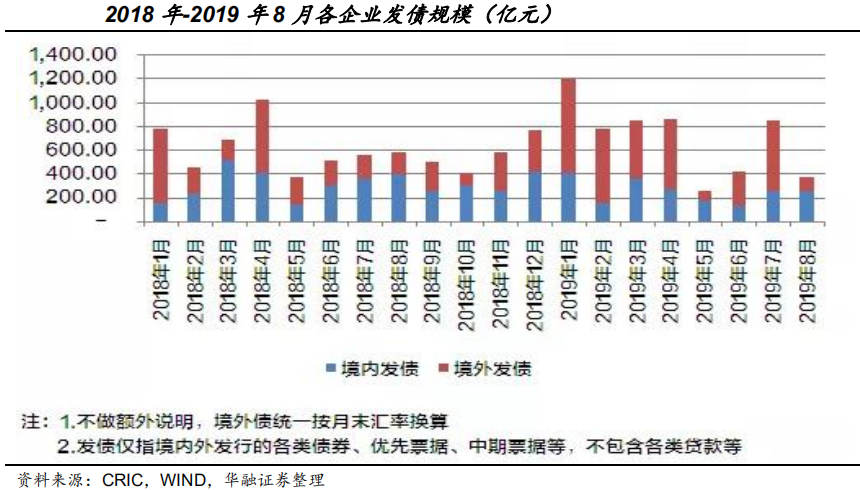 【行业概况】房地产融资现状与政策收紧影响