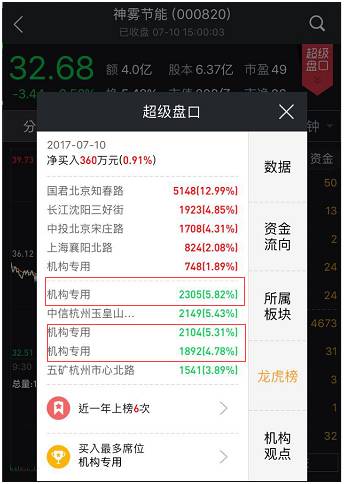 神雾双雄又现闪崩！私募警告这样的股票不要碰