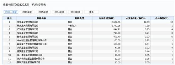 神雾双雄又现闪崩！私募警告这样的股票不要碰