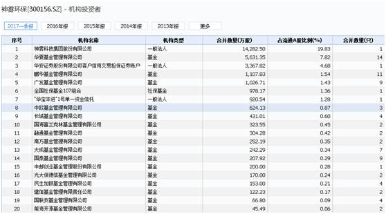 神雾双雄又现闪崩！私募警告这样的股票不要碰