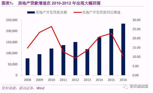 券商资管的前世、今生与未来