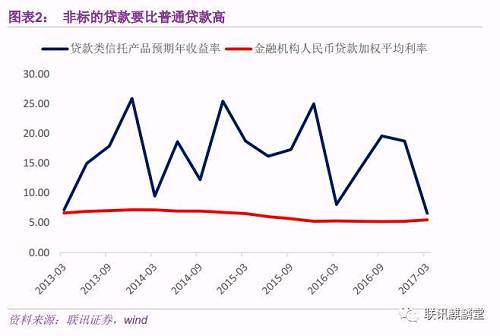 券商资管的前世、今生与未来