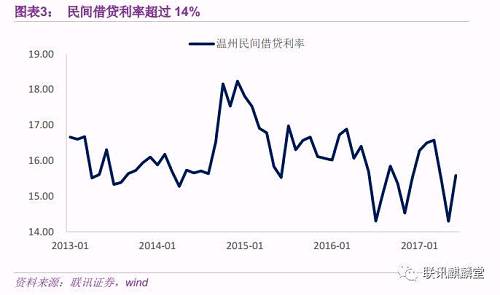 券商资管的前世、今生与未来