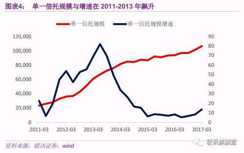 券商资管的前世、今生与未来